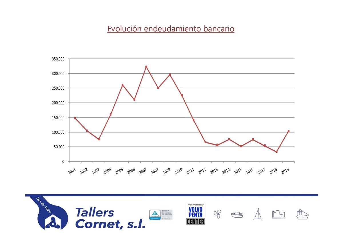Imagen de Capitol 11 - 2019